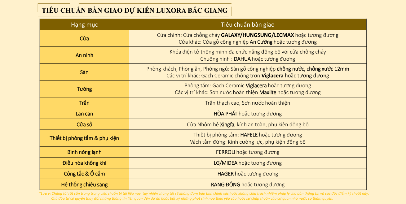 TIÊU CHUẨN BÀN GIAO LUXORA BẮC GIANG