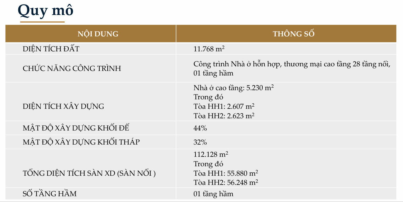 quy mô xây dựng luxora bắc giang