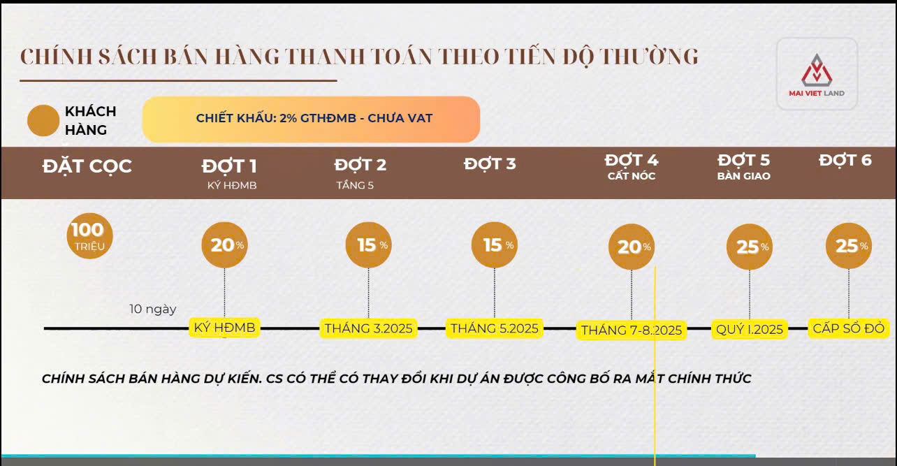 tiến độ thanh toán chung cư mascity